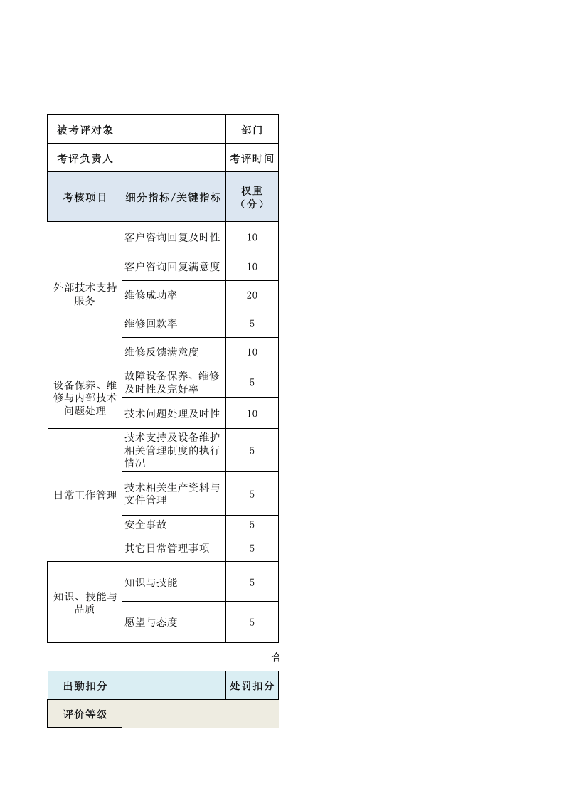 技术支持人员（维修人员）.xls 第1页