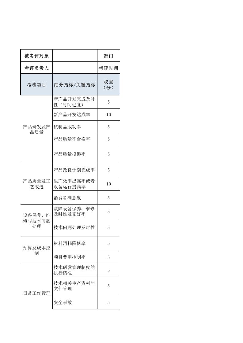 技术研发项目工程师绩效考核表.xls 第1页