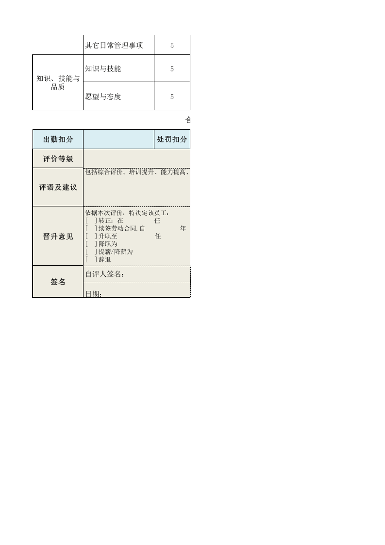技术研发项目工程师绩效考核表.xls 第2页