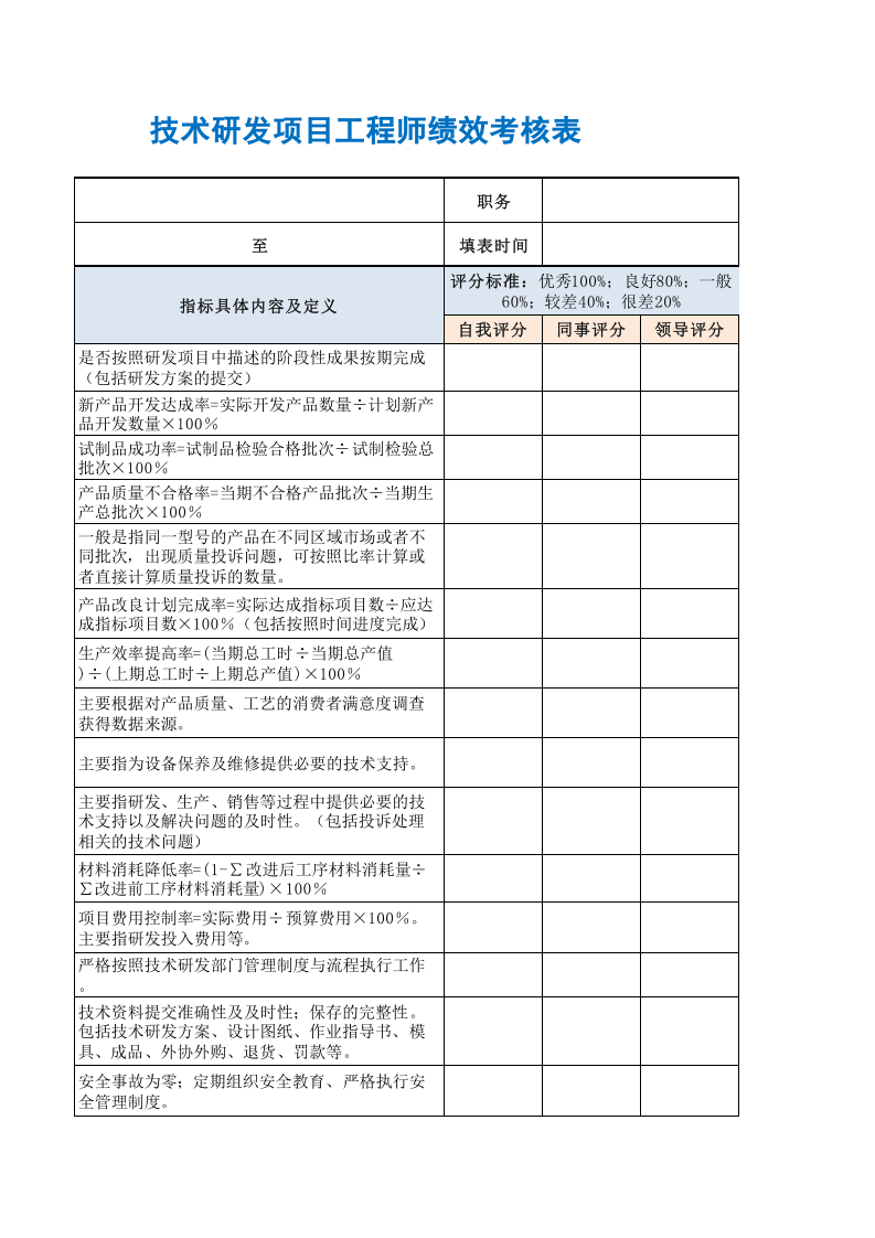 技术研发项目工程师绩效考核表.xls 第3页