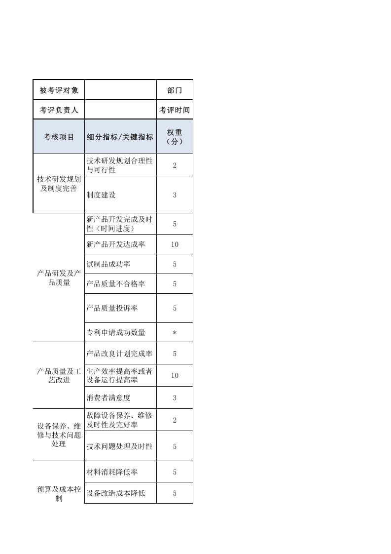 技术研发部经理绩效考核表.xls 第1页