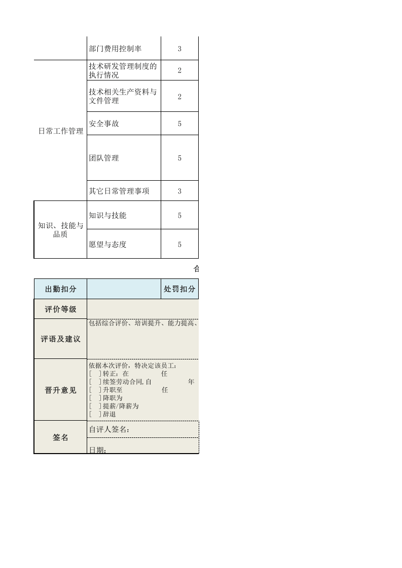 技术研发部经理绩效考核表.xls 第2页