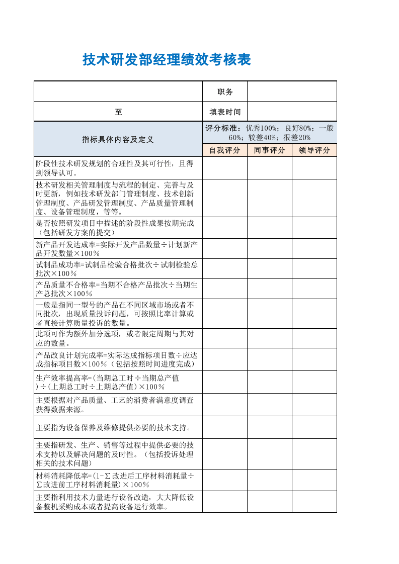 技术研发部经理绩效考核表.xls 第3页