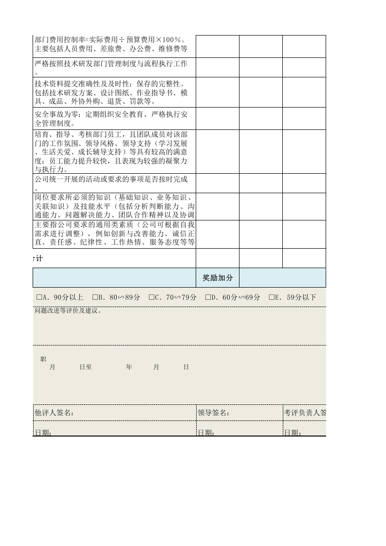 技术研发部经理绩效考核表.xls 第4页