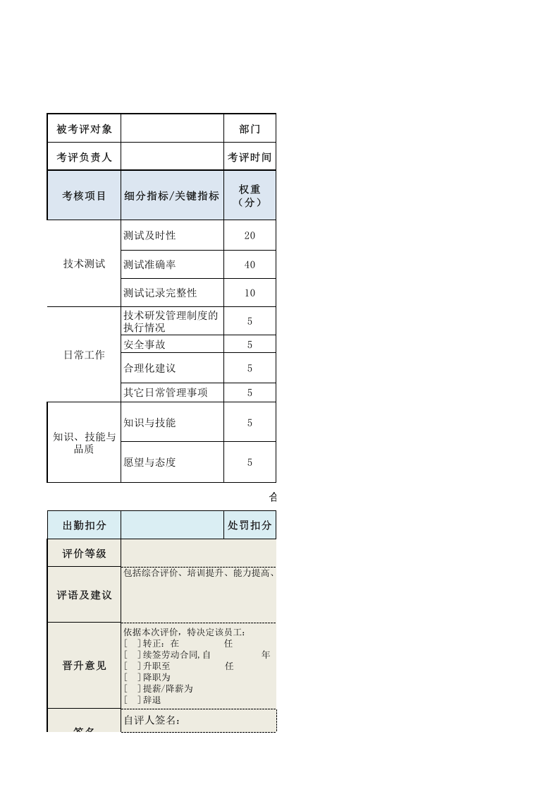 技术测试员绩效考核表.xls 第1页