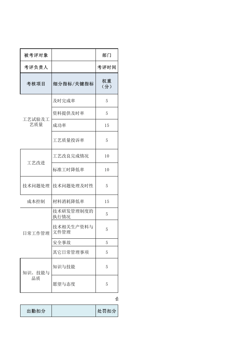工艺员绩效考核表.xls 第1页