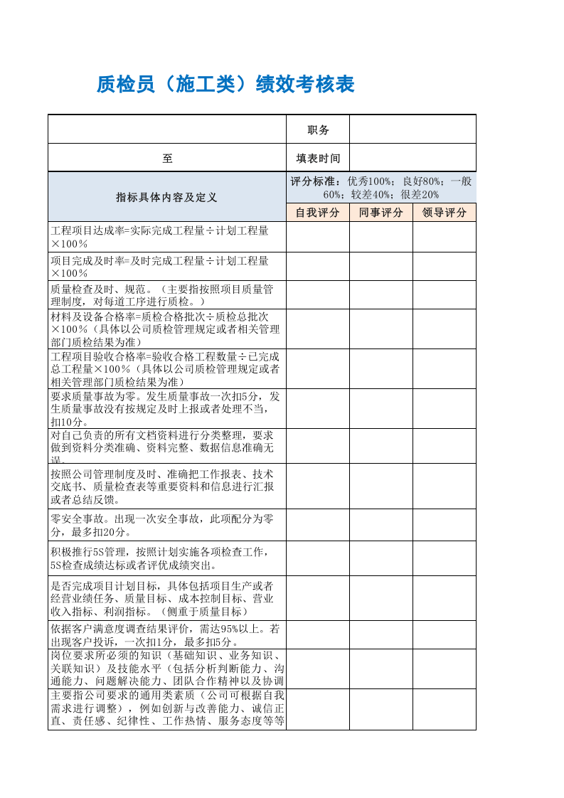 质检员（施工类）绩效考核表.xls 第3页