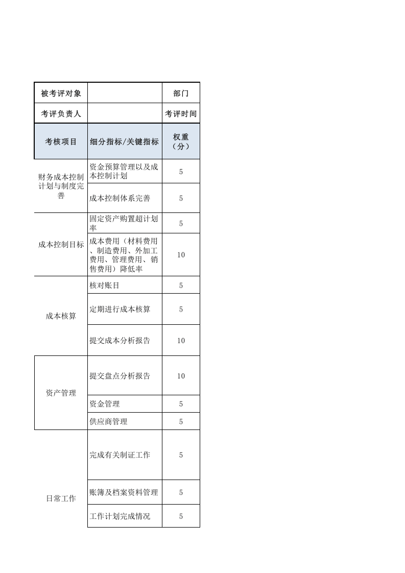 预算员（成本控制）绩效考核表.xls 第1页