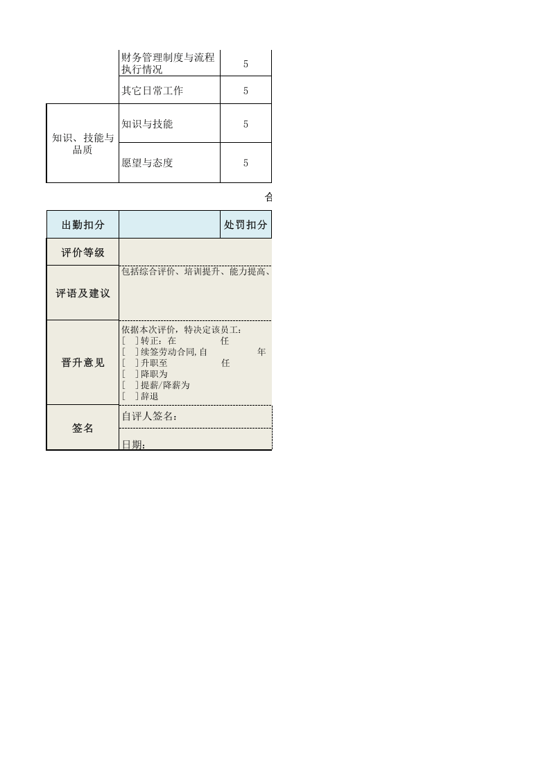 预算员（成本控制）绩效考核表.xls 第2页