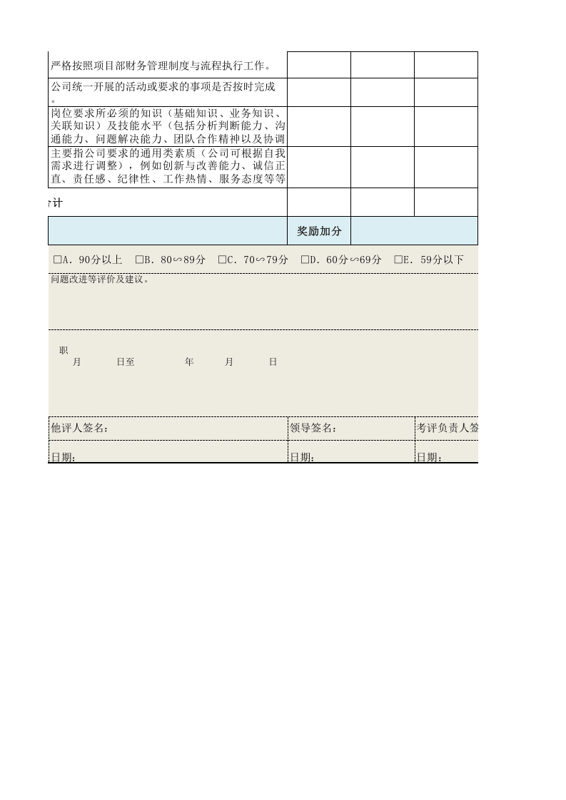 预算员（成本控制）绩效考核表.xls 第4页