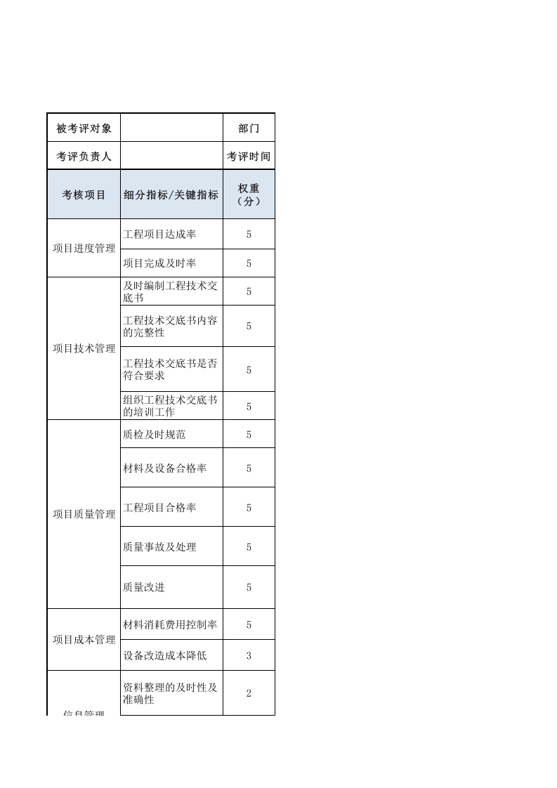 项目工程师（施工类）绩效考核表.xls 第1页