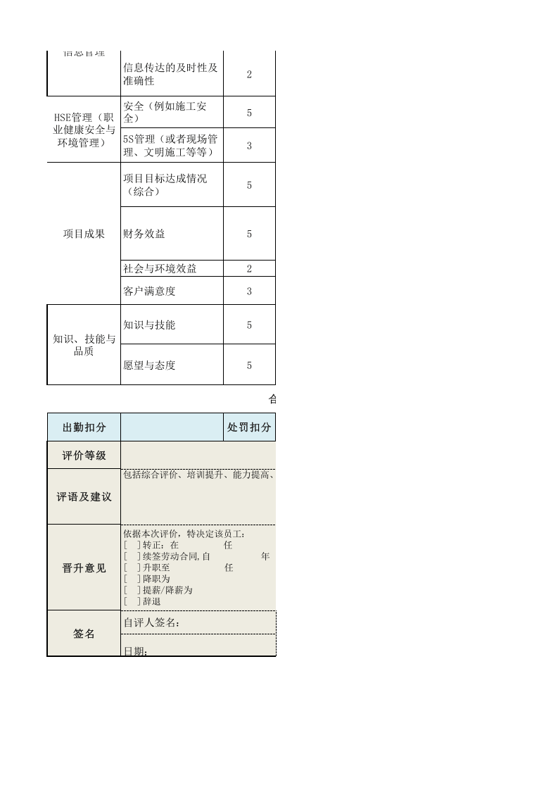 项目工程师（施工类）绩效考核表.xls 第2页