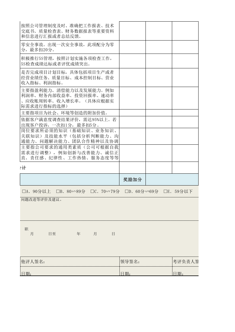 项目工程师（施工类）绩效考核表.xls 第4页