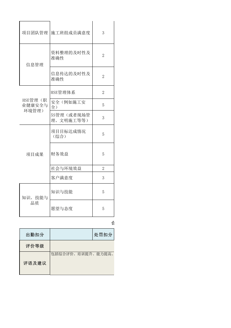 施工员绩效考核表.xls 第2页