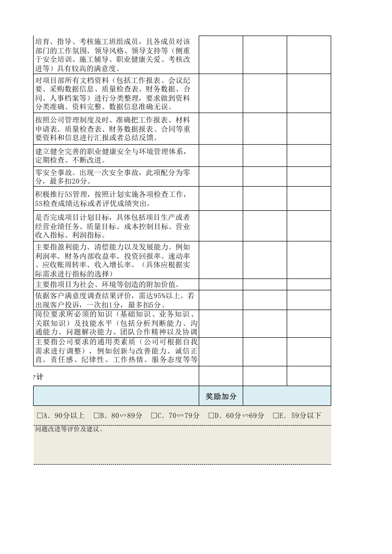 施工员绩效考核表.xls 第5页