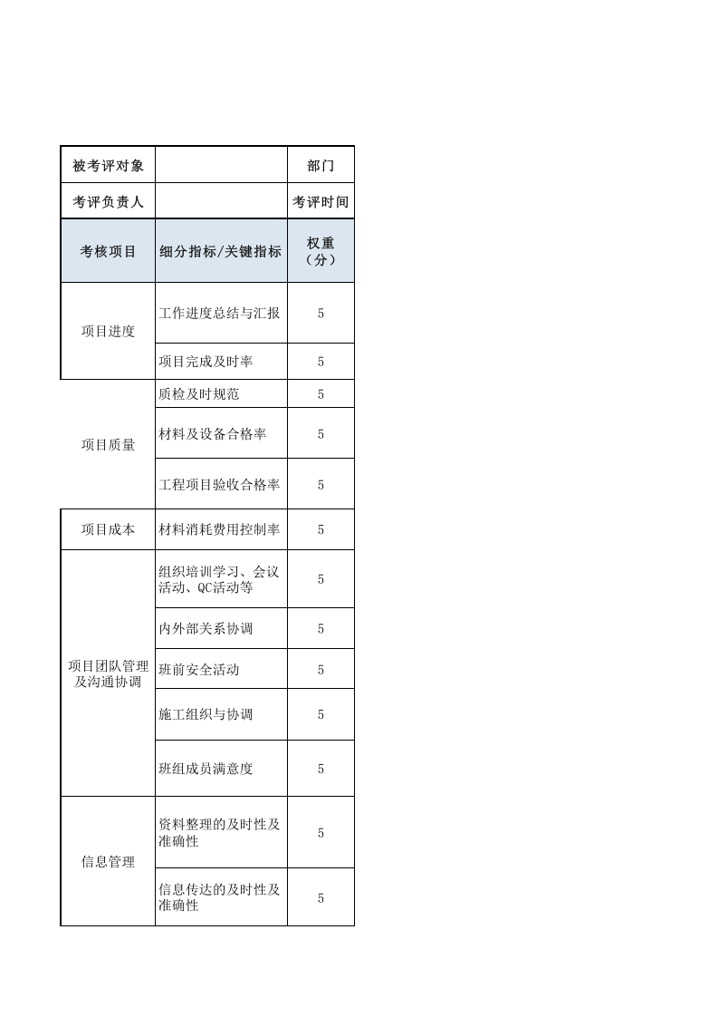 施工班组长绩效考核表.xls 第1页