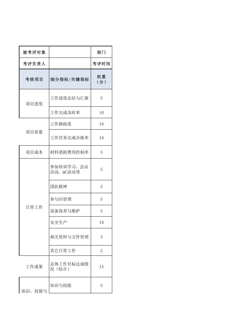 施工班组员工绩效考核表.xls 第1页