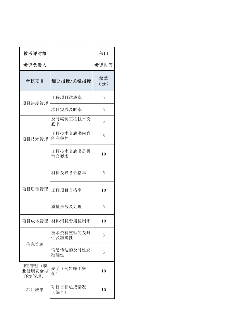 技术员（施工类）绩效考核表.xls 第1页