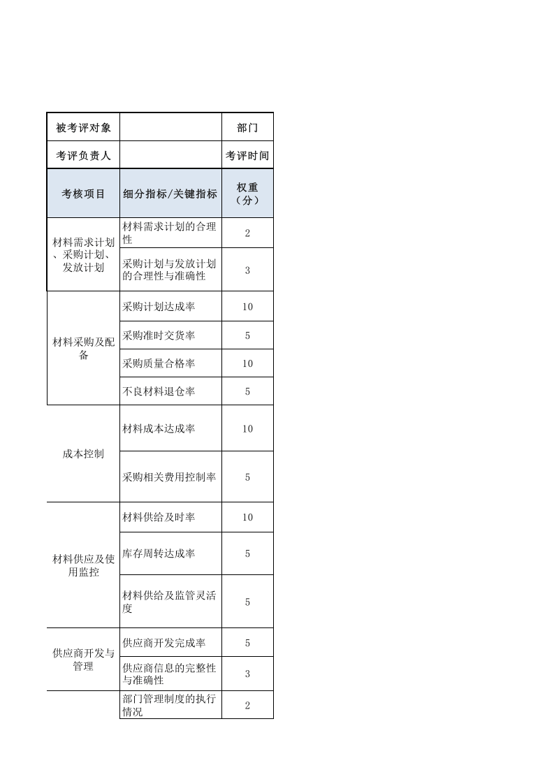 材料员绩效考核表.xls 第1页