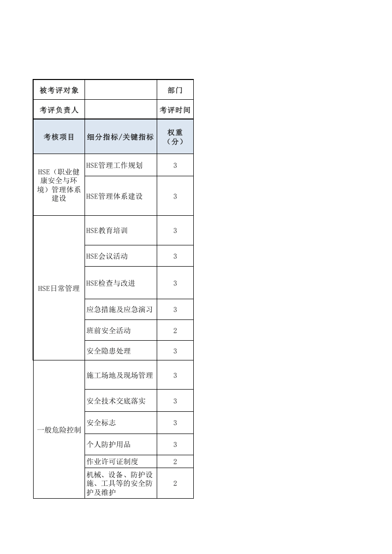 安全员绩效考核表.xls 第1页