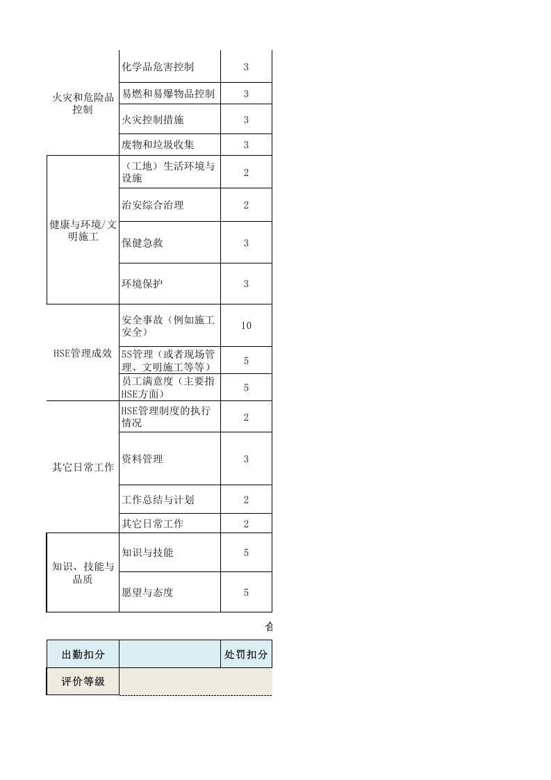 安全员绩效考核表.xls 第2页