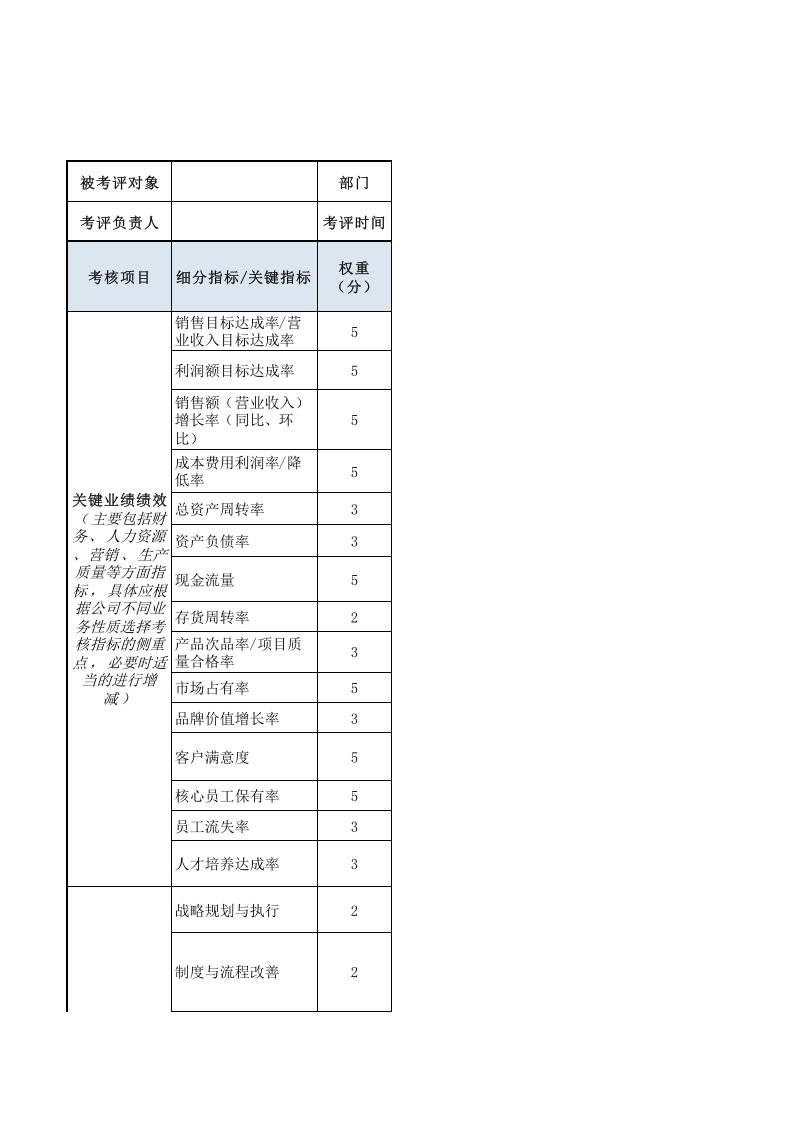 总经理绩效考核表.xls 第1页