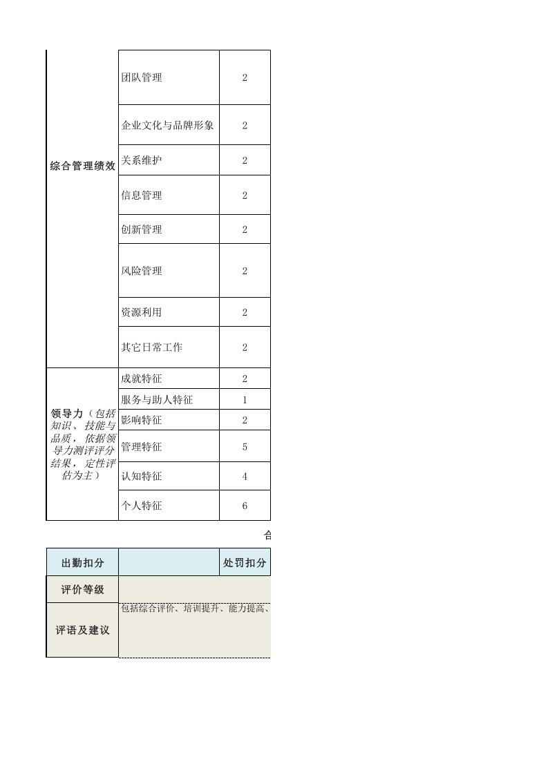 总经理绩效考核表.xls 第2页