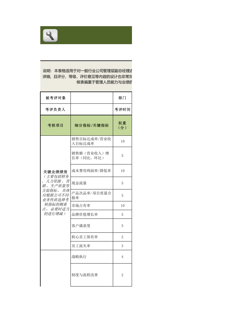 综合类绩效考核表模板（管理高层）.xls 第1页