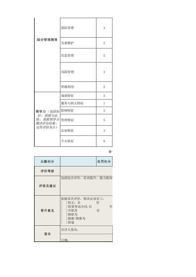 综合类绩效考核表模板（管理高层）.xls 第2页