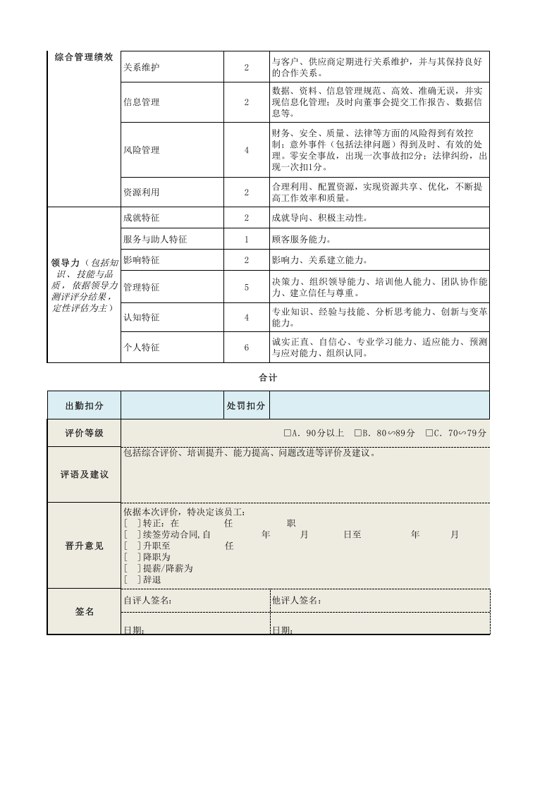 综合类绩效考核表模板（管理高层） (2).xls 第2页