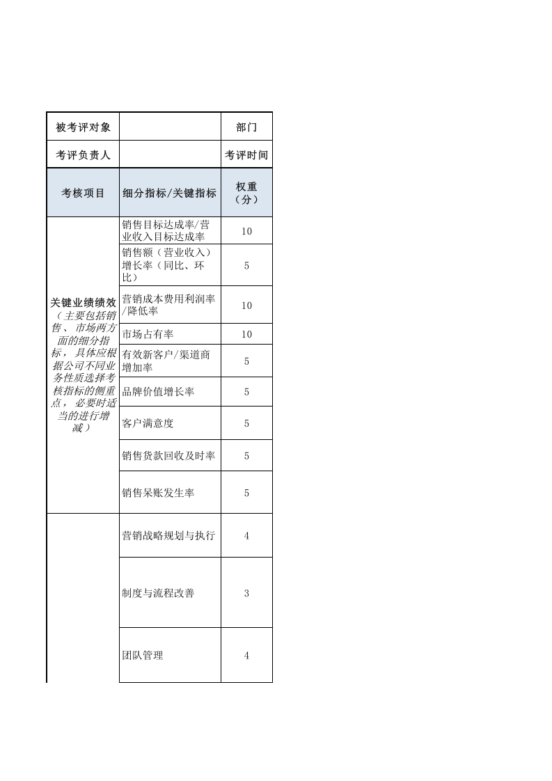 营销总监绩效考核表.xls 第1页