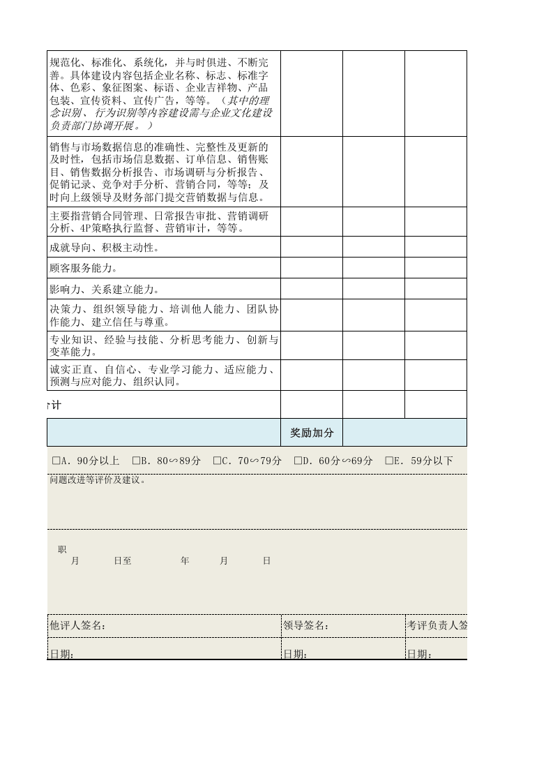 营销总监绩效考核表.xls 第4页