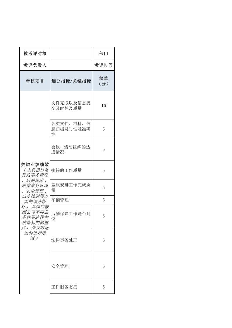 行政总监绩效考核表.xls 第1页
