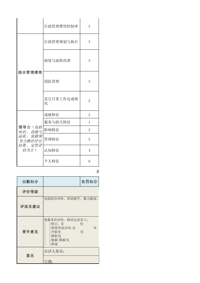 行政总监绩效考核表.xls 第2页