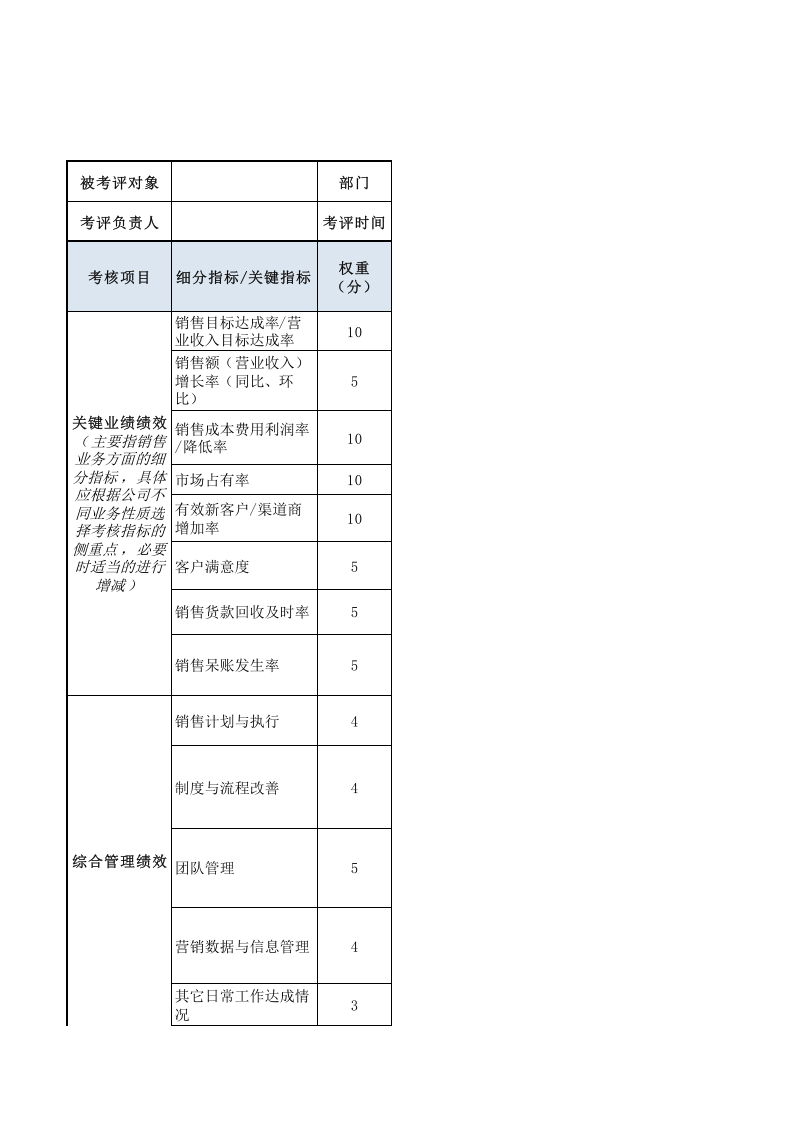 销售总监绩效考核表.xls 第1页