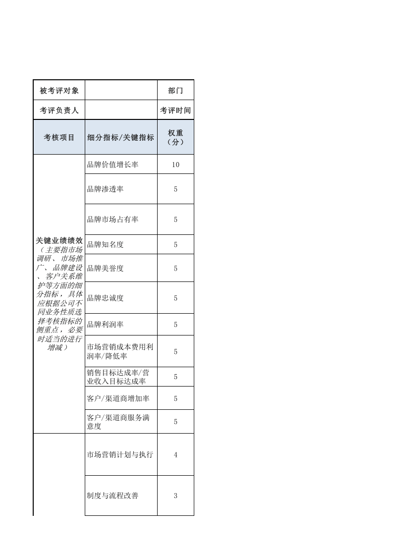 市场（含品牌）总监绩效考核表.xls 第1页