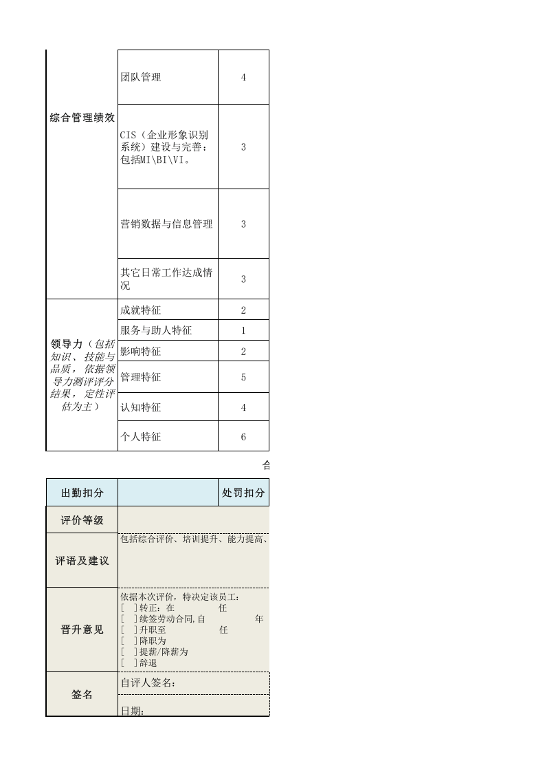 市场（含品牌）总监绩效考核表.xls 第2页