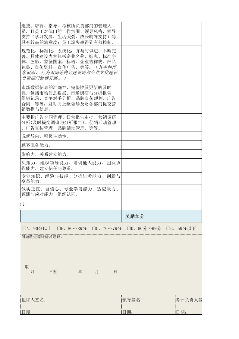 市场（含品牌）总监绩效考核表.xls 第4页