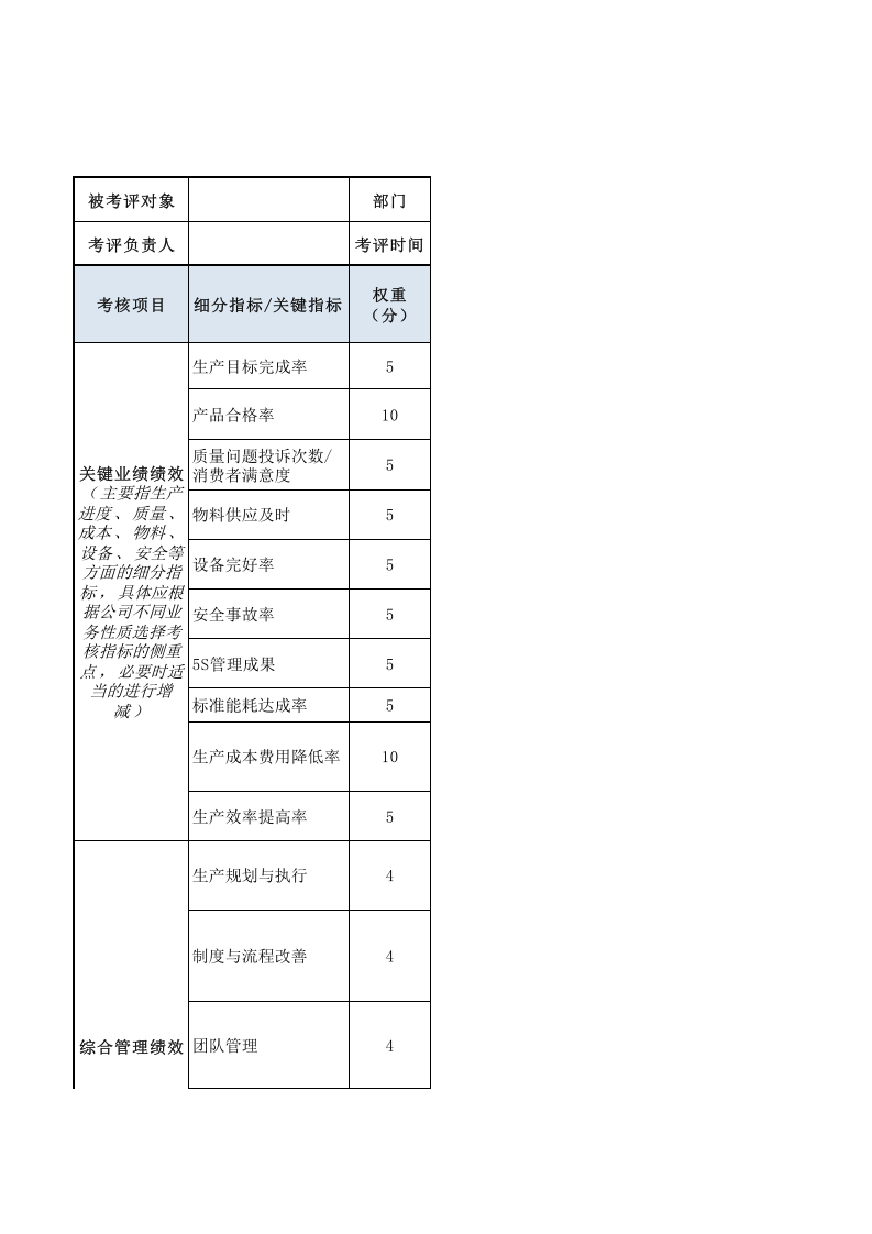 生产制造总监绩效考核表.xls 第1页