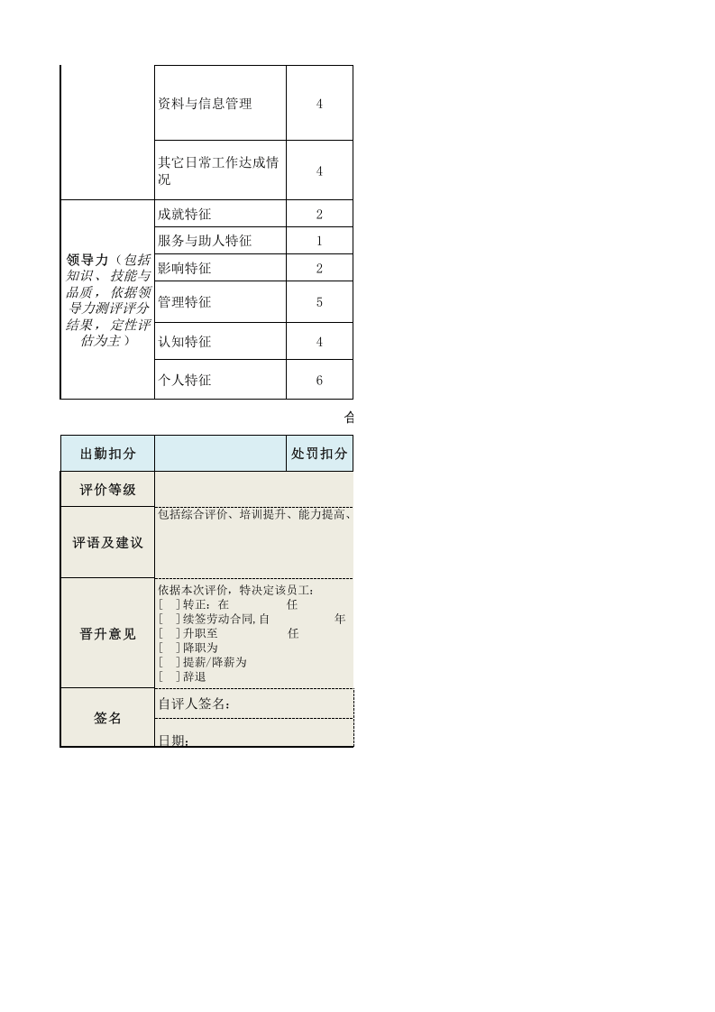 生产制造总监绩效考核表.xls 第2页