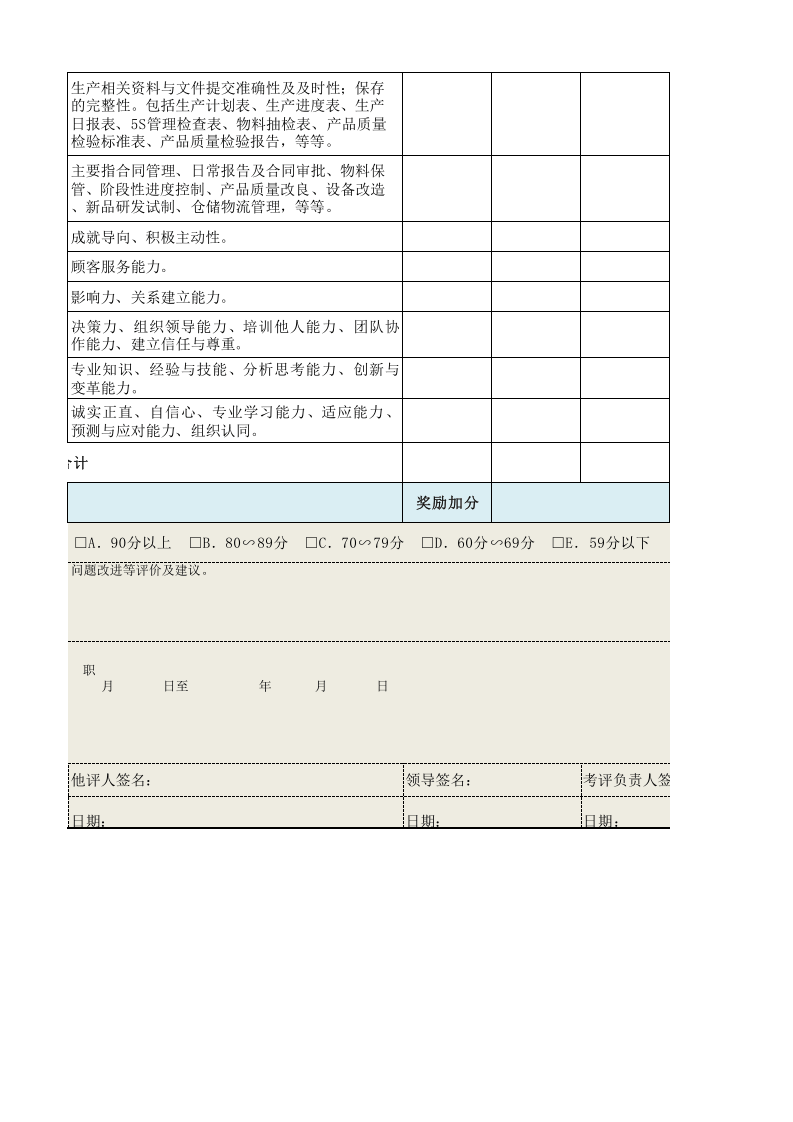 生产制造总监绩效考核表.xls 第4页