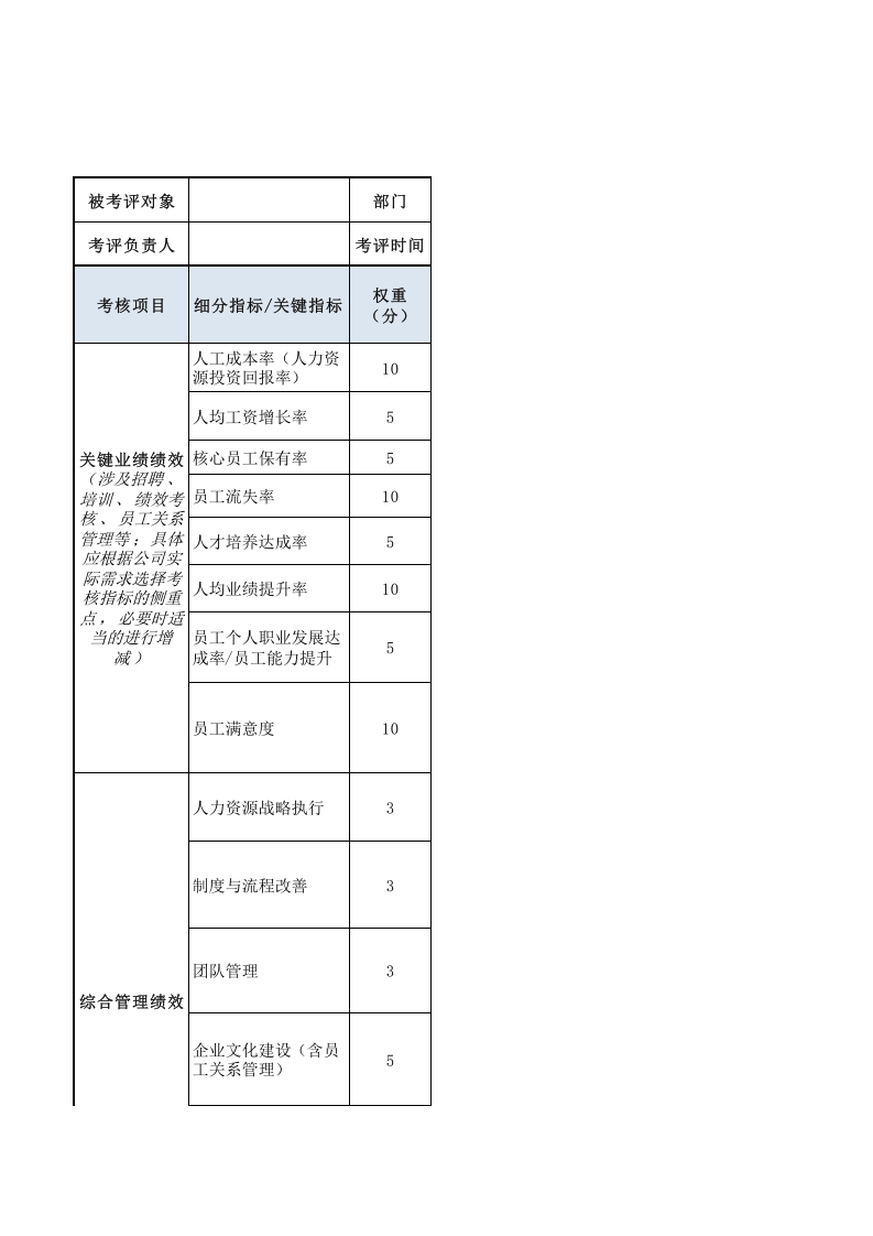 人力资源总监绩效考核表.xls 第1页
