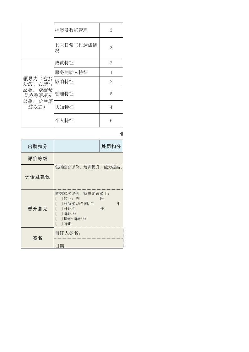 人力资源总监绩效考核表.xls 第2页