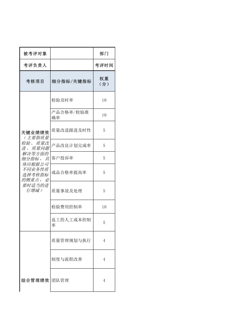 品质总监绩效考核表.xls 第1页