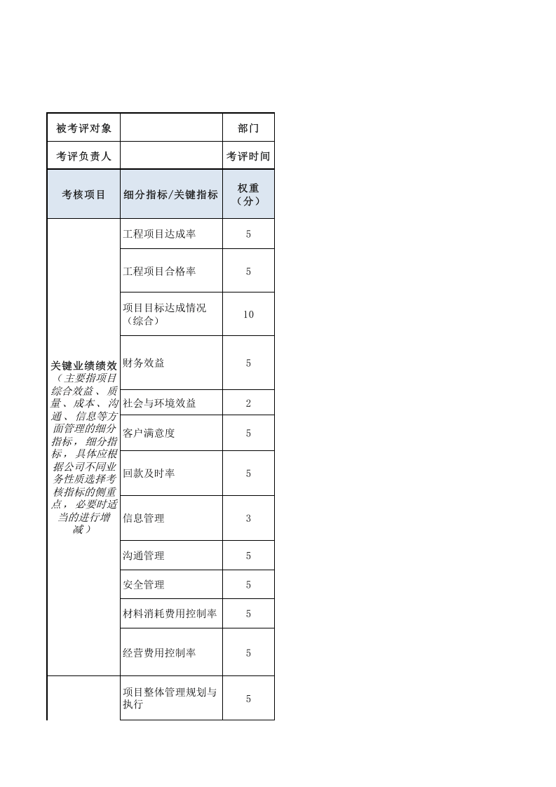工程项目总监绩效考核表.xls 第1页