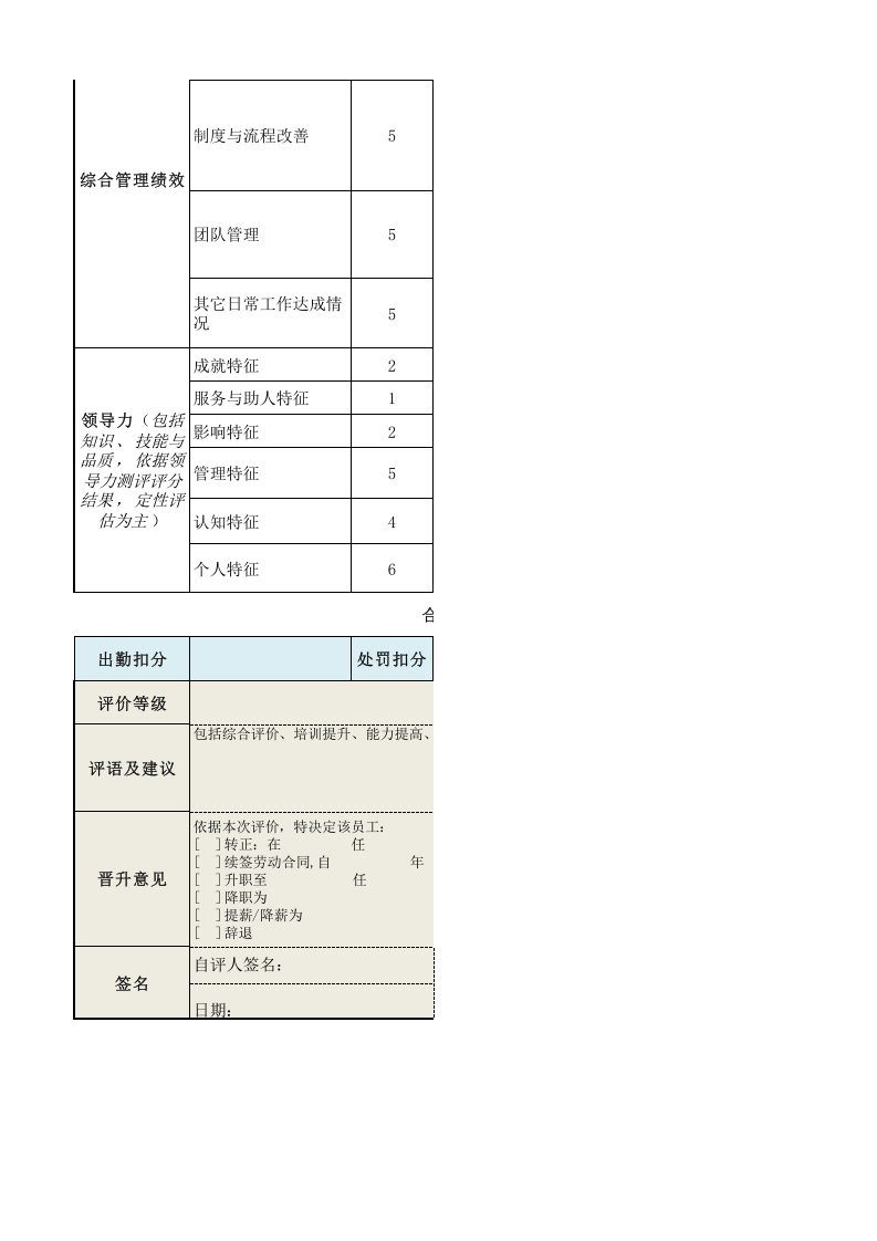 工程项目总监绩效考核表.xls 第2页