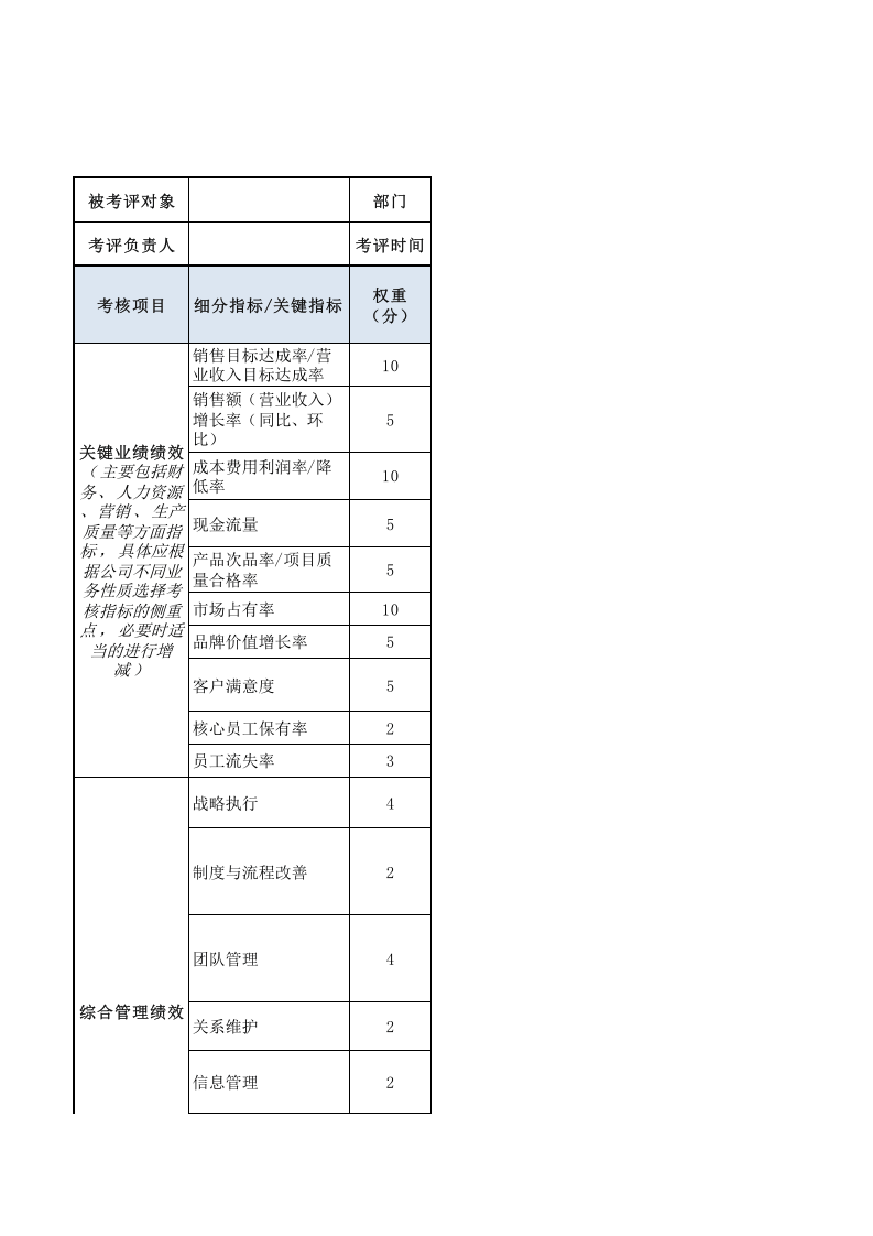 副总经理(经营)绩效考核表.xls 第1页