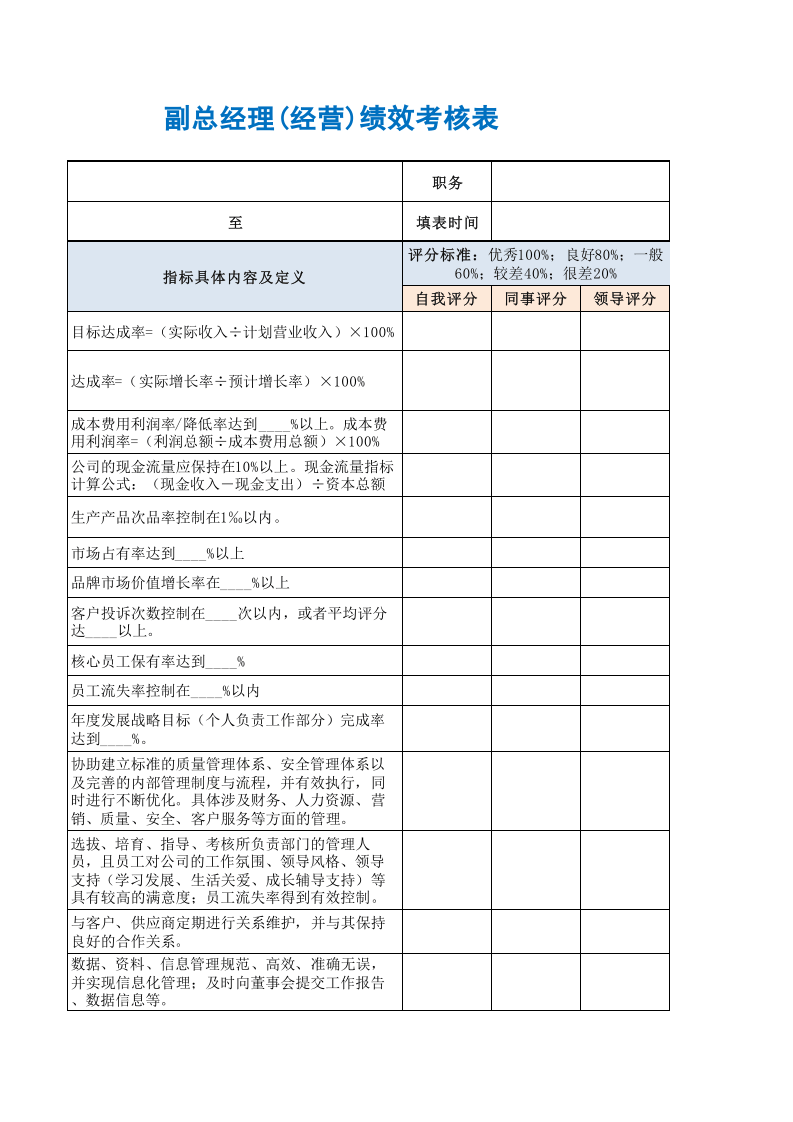 副总经理(经营)绩效考核表.xls 第3页