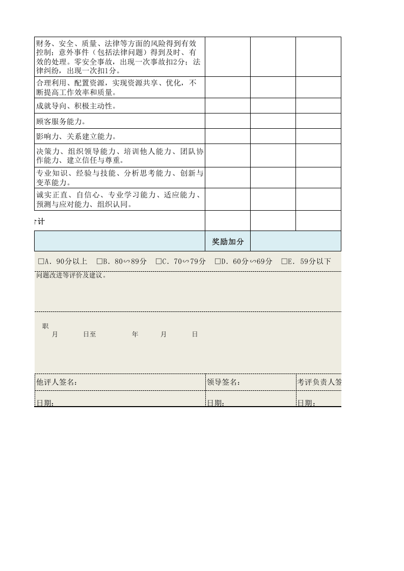 副总经理(经营)绩效考核表.xls 第4页