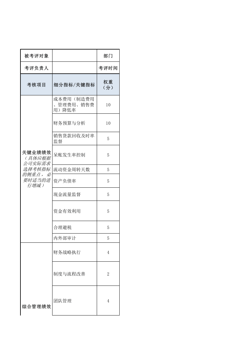财务总监绩效考核表.xls 第1页